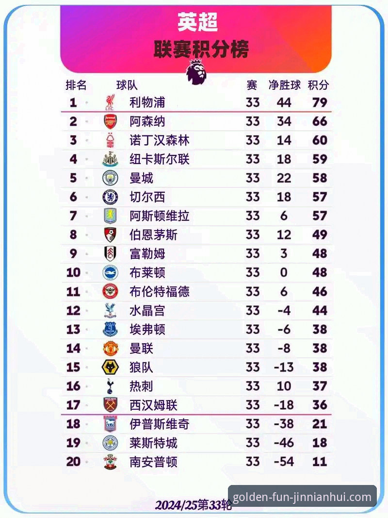 最新金年会苹果版下载 英超五月积分榜深度分析指南——金年会体育平台带你看懂豪门赛季末段表现